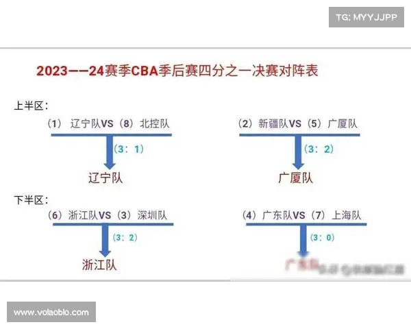 2024CBA赛季回顾:球队表现亮点与未来发展趋势全方位解析 2024CBA赛季回顾:球队表现亮点与未来发展趋势全方位解析